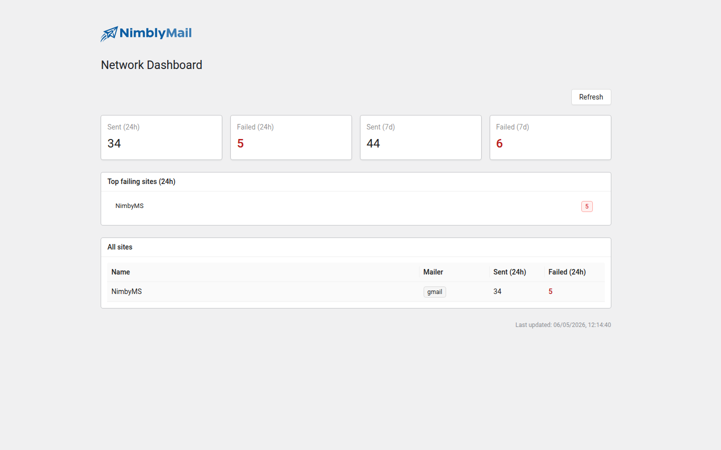 Network Dashboard